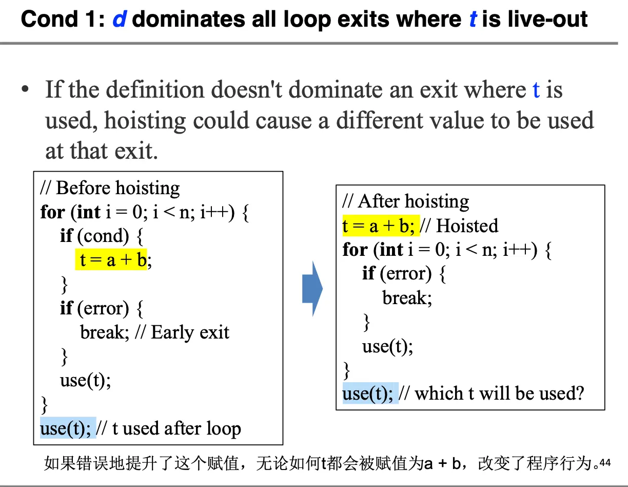 Loop Invariant: Dominance